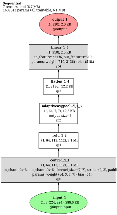 PARE-ResNet50 architecture thumbnail
