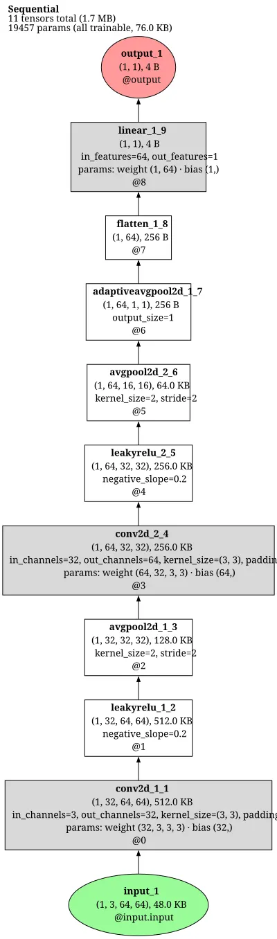 stylegan2_rosinality_discriminator architecture thumbnail