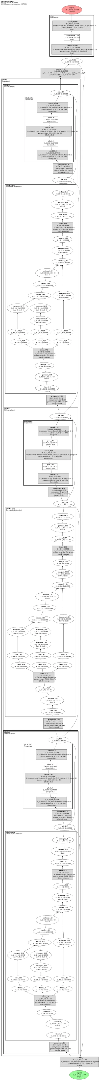 srformer_x4 architecture thumbnail