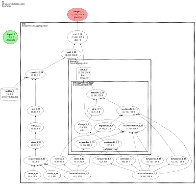 DegreeScalerAggregation architecture thumbnail