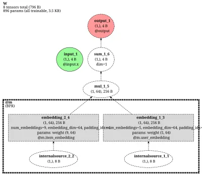 RecBole-BPR architecture thumbnail