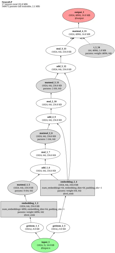 NeuralLP architecture thumbnail