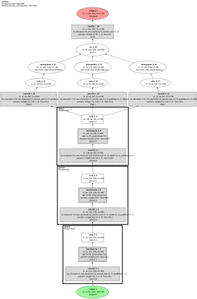 CPFNet architecture thumbnail
