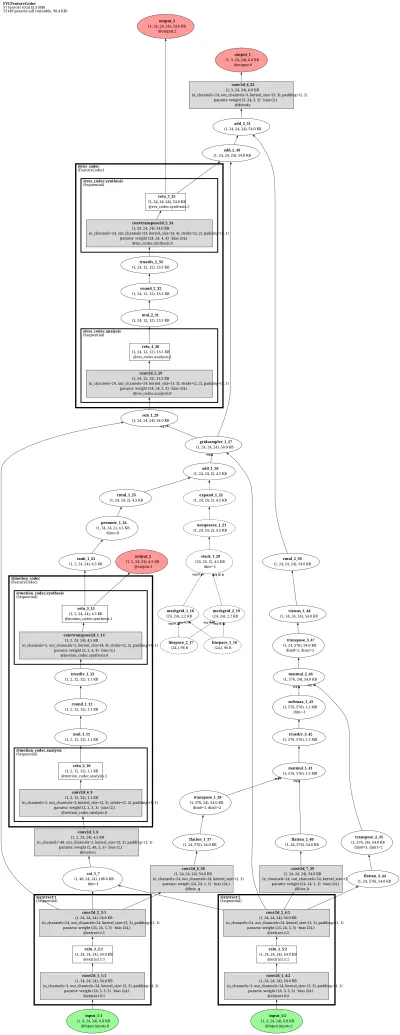 fvc_feature_codec architecture thumbnail