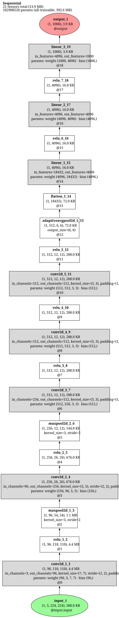 VGG-CNN-S architecture thumbnail