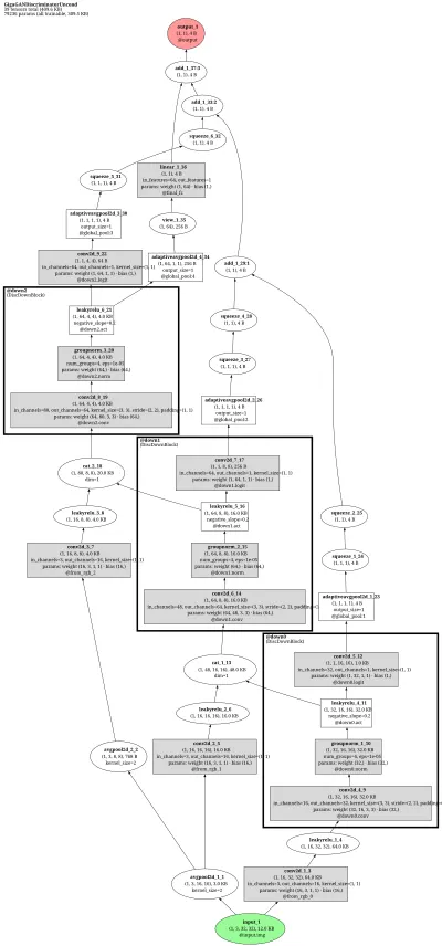 gigagan_discriminator_uncond architecture thumbnail