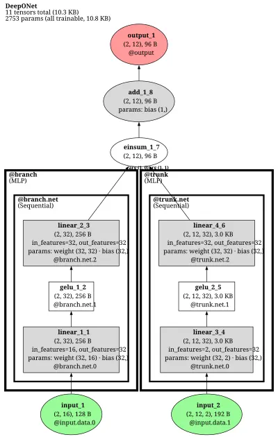 deeponet architecture thumbnail