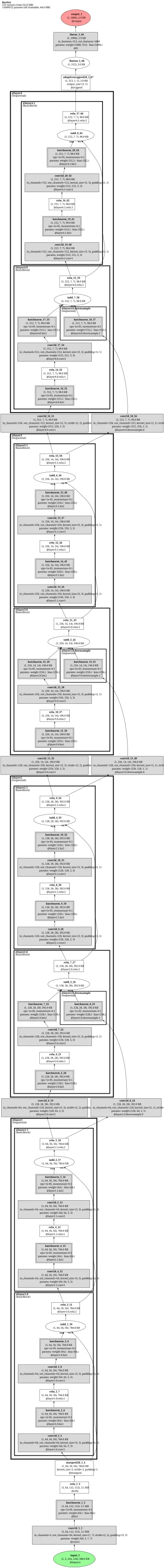 TopoNet_resnet18 architecture thumbnail