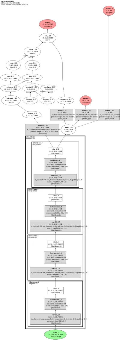 mmpose_topdown_pose_estimator_internet_res50_4xb16_20e_interhand3d_256x256 architecture thumbnail