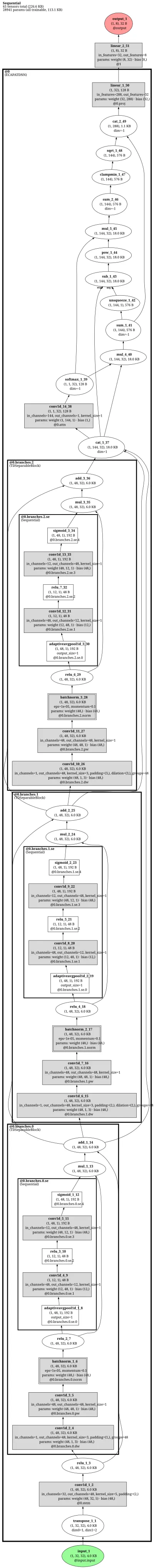 nemo_speaker_decoder architecture thumbnail