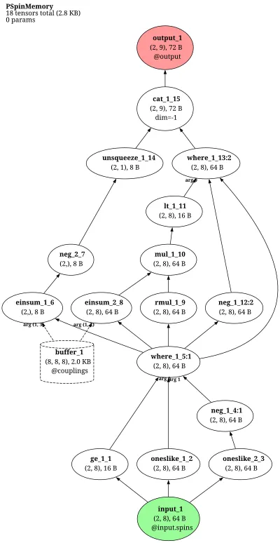 p-spin / Random Energy Model memory architecture thumbnail