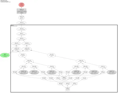 Harmonic Network (H-Net) architecture thumbnail