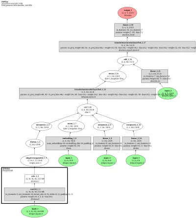 openpi_pi0_pytorch architecture thumbnail