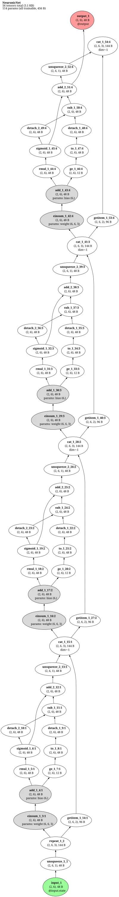 Caianiello neuronic equations architecture thumbnail