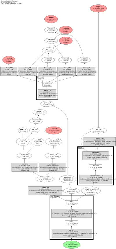 mmdet3d_cascade_rcnn_cascade_mask_rcnn_r50_fpn_coco_20e_nuim architecture thumbnail