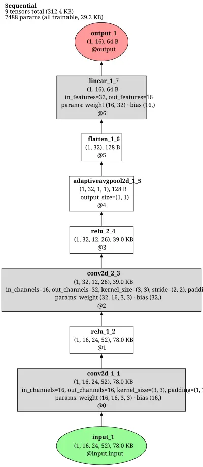 FullGaussian2d_readout architecture thumbnail