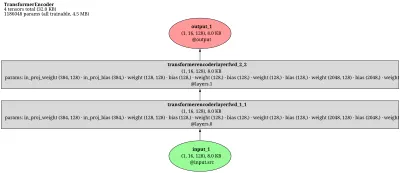 hypertransformer_adapter architecture thumbnail