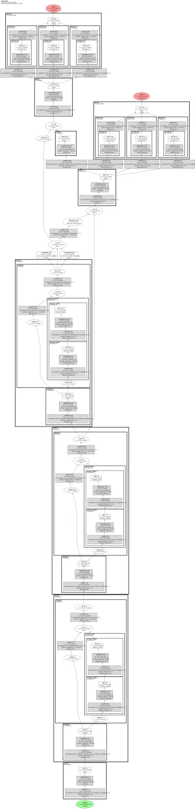 megvii_yolox_nano architecture thumbnail