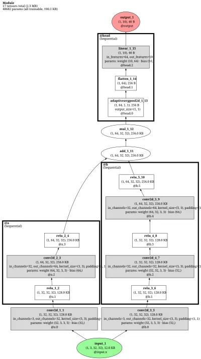 FractalNet architecture thumbnail