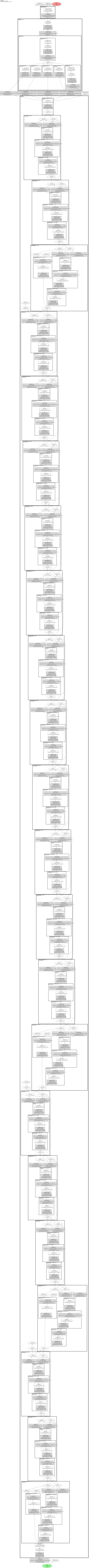smp_DeepLabV3_dpn68b architecture thumbnail