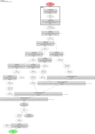 depth_anything_v1_metric_nyu_vits architecture thumbnail