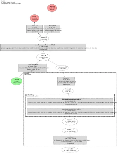 mmaction2_multimodal_vindlu_beit_base_8x16_retrieval_msrvtt_9k architecture thumbnail