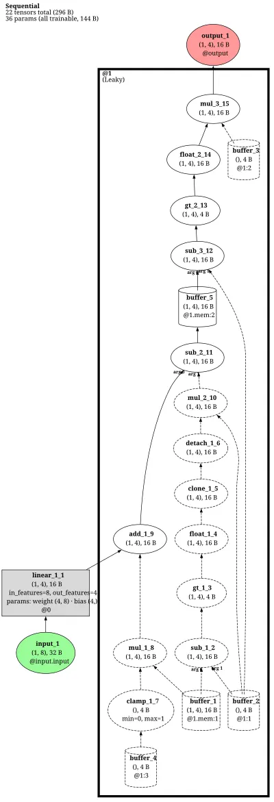 snntorch_nir_roundtrip architecture thumbnail