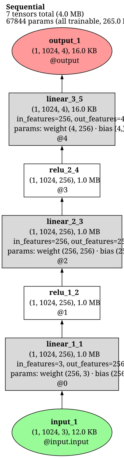 hash_encoding_mlp architecture thumbnail