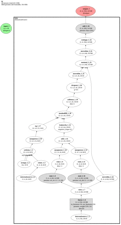 DenseGATConv architecture thumbnail
