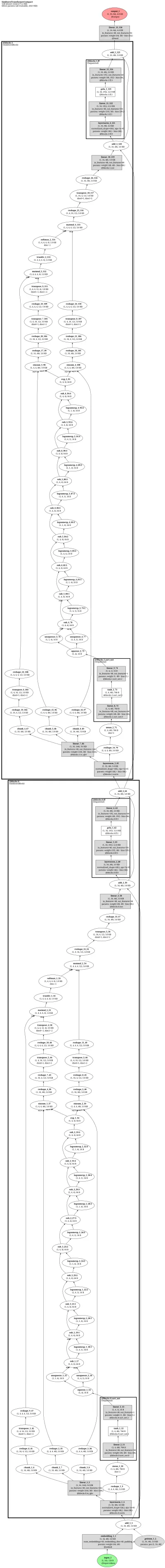 Sinkhorn-Transformer architecture thumbnail