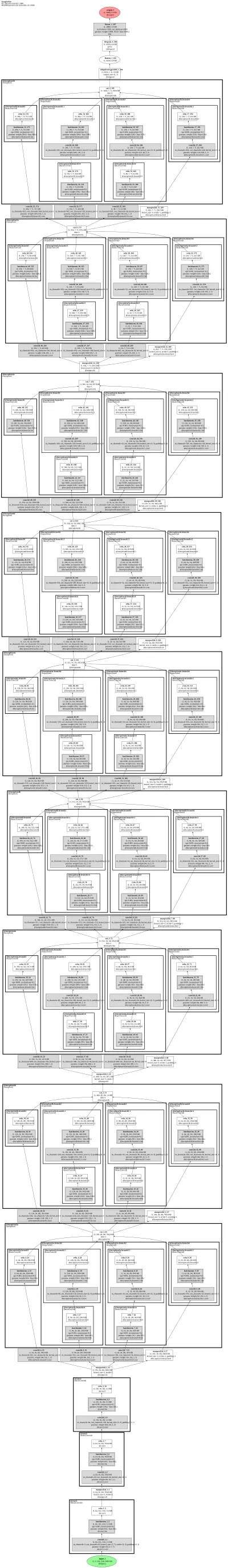 googlenet architecture thumbnail