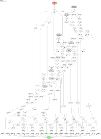 Synfire chain architecture thumbnail