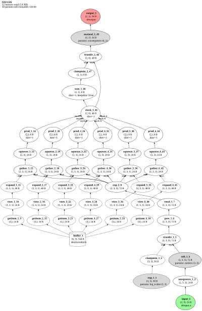 NEFCON / NEFCLASS (neuro-fuzzy controller/classifier) architecture thumbnail