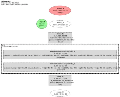 espnet_enh_transformer_separator architecture thumbnail