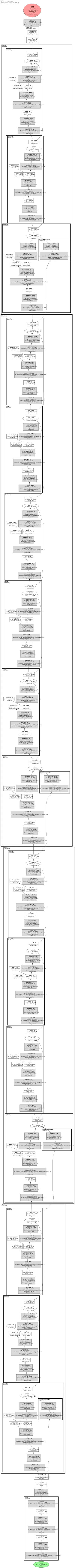 resnet50c architecture thumbnail