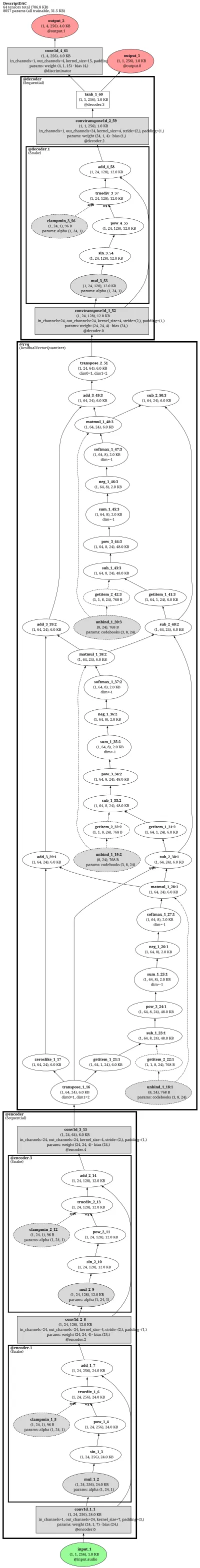 descript_dac_codec architecture thumbnail