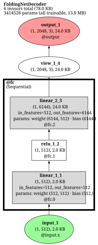 foldingnet_decoder architecture thumbnail