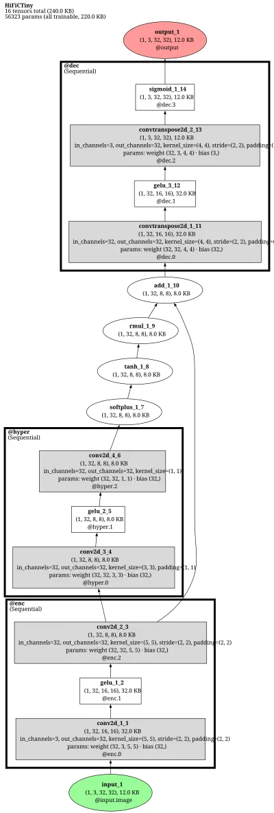 neuralcompression_hific architecture thumbnail