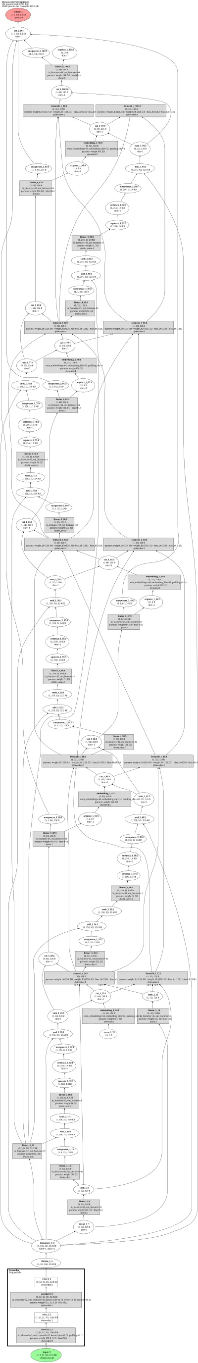 Show-Attend-Tell soft visual attention captioner architecture thumbnail