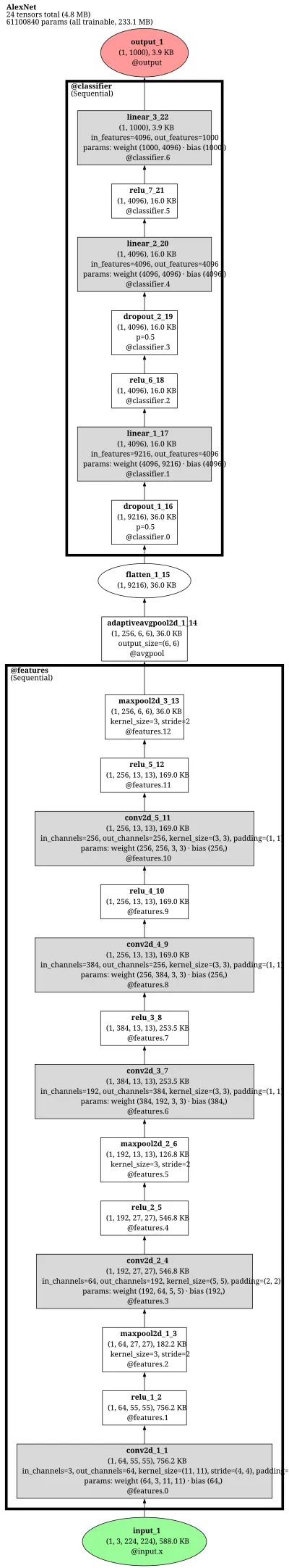 alexnet architecture thumbnail