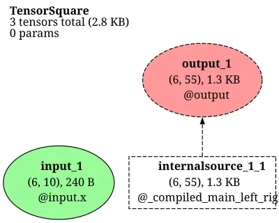 e3nn_TensorSquare architecture thumbnail