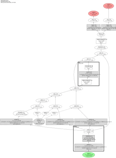 mmpose_topdown_pose_estimator_simcc_vipnas_mbv3_8xb64_210e_coco_256x192 architecture thumbnail