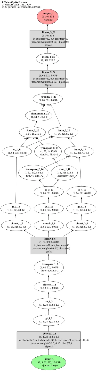 sdt_v3_efficient_spiking_transformer architecture thumbnail