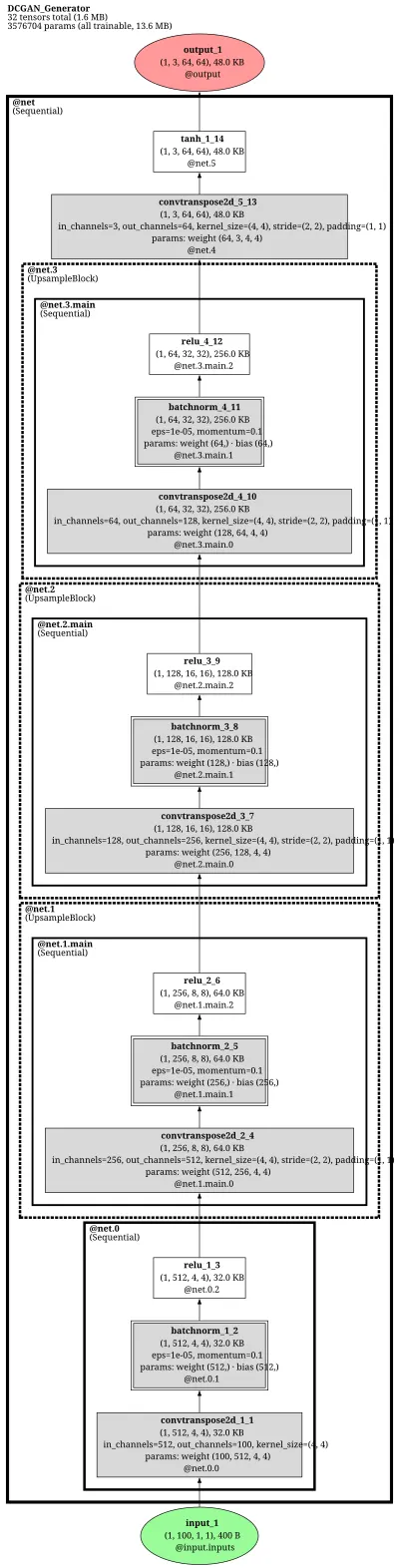 ganzoo_dcgan_generator architecture thumbnail