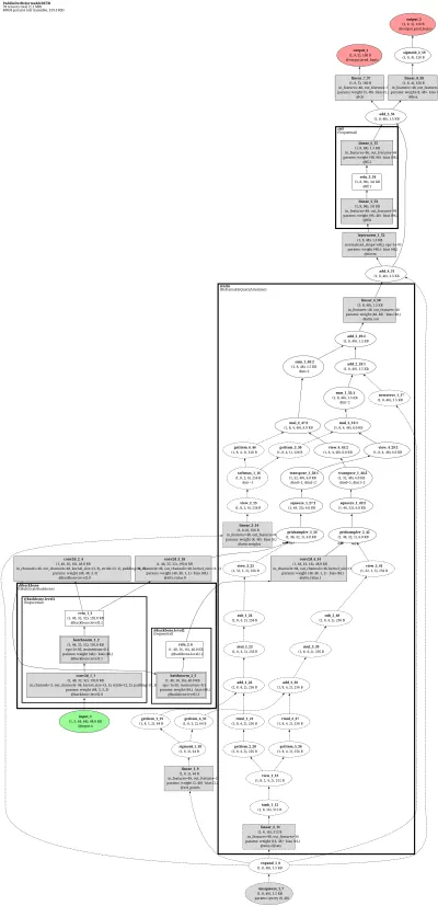 ppdet_deformable_detr architecture thumbnail