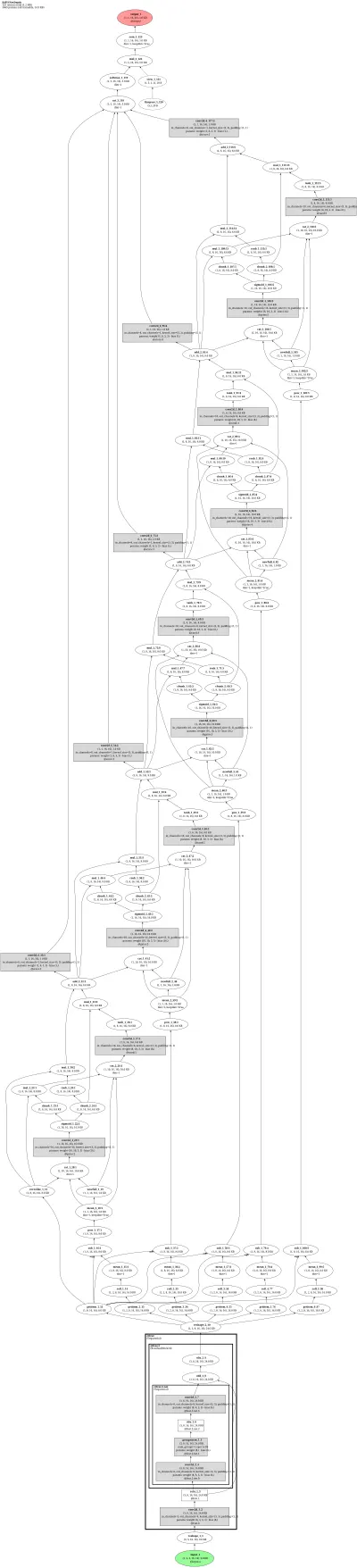 rmvsnet_depth architecture thumbnail