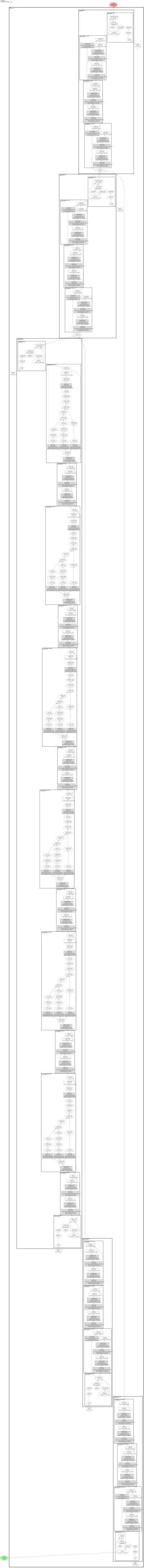 UNet1DModel architecture thumbnail