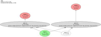 torchdyn_HybridNeuralDE architecture thumbnail