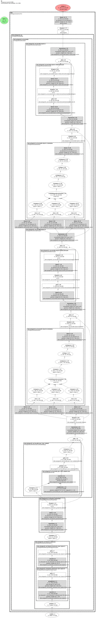 unispeech-sat:ctc-asr architecture thumbnail