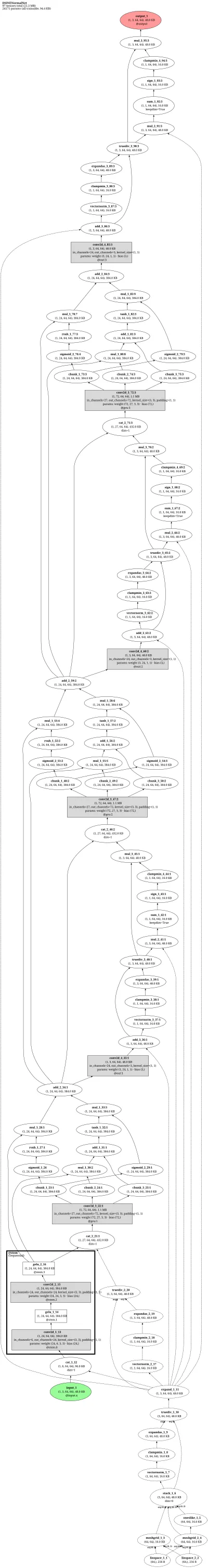 dsine_convnext_base architecture thumbnail